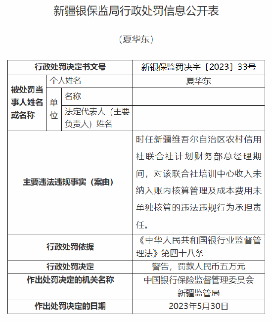 因任命未经任职资格核准的高级管理人员等，新疆农村信用社被罚190万元