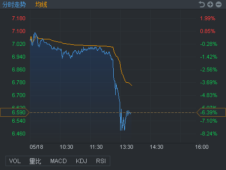 行情来源：富途证券