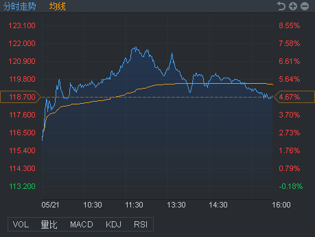 行情来源：富途证券