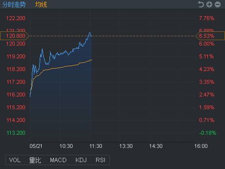 行情来源：富途证券