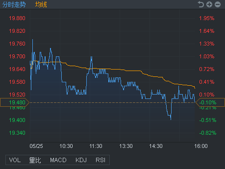 行情来源：富途证券