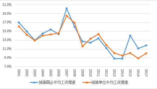 数据来源：Wind资讯，国家统计局，苏宁金融研究院整理