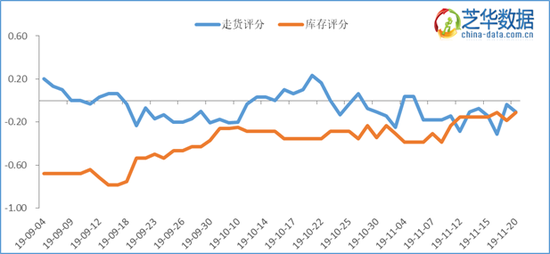 图2． 芝华全国鸡蛋贸易形势