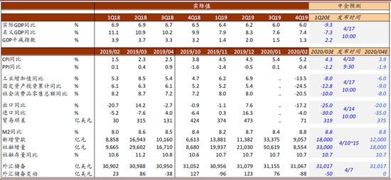 2020年4季度深圳gdp_深圳gdp2020(3)
