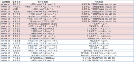 新浪财经整理