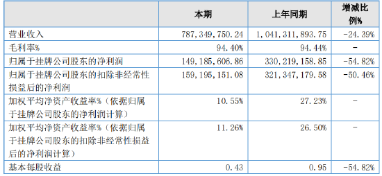 惊诧！备案产品20天，百亿私募“新方程”宣布：清算！