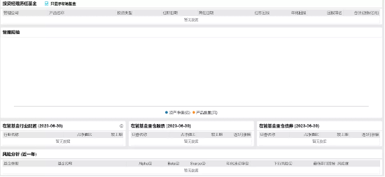 [新基]鑫元数字经济：基金经理陆杨掌舵