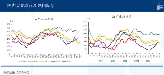 利空影响持续冲击，大豆何时柳暗花明？-第4张图片-淮南编程学习网