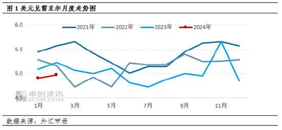 油脂有“料”：雷亚尔逐步升值对巴西大豆贸易的影响