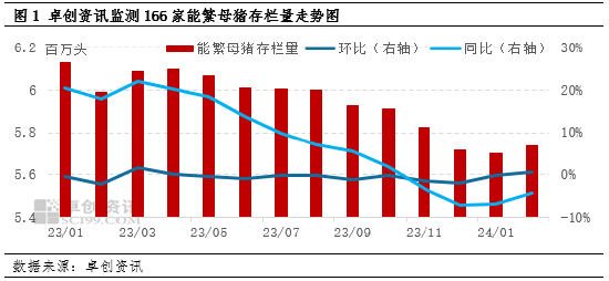 2021年到2024年猪价怎么样卓创资讯：生猪养殖端的看涨行为对2024年猪价的影响,第3张