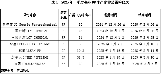 聚丙烯:外围因素波动 如何扰动美金市场变化?