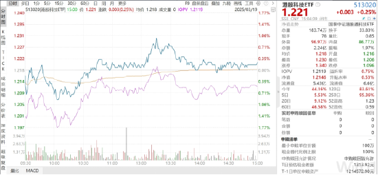 ETF日报:俄罗斯外汇储备被冻结,部分经济体担心美元资产不能兑现,转而增加黄金储备,可关注黄金基金ETF 第1张 ETF日报:俄罗斯外汇储备被冻结,部分经济体担心美元资产不能兑现,转而增加黄金储备,可关注黄金基金ETF 第1张