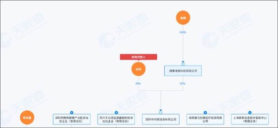 林伟不足400万撬动华蓝集团控股权？GP架构模式控股稳定性仍待考