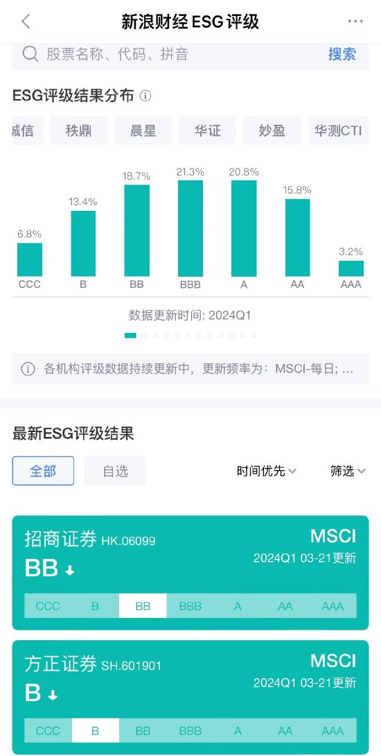 5家上调，2家下调！MSCI公布2024年一季度41家A股券商ESG评级