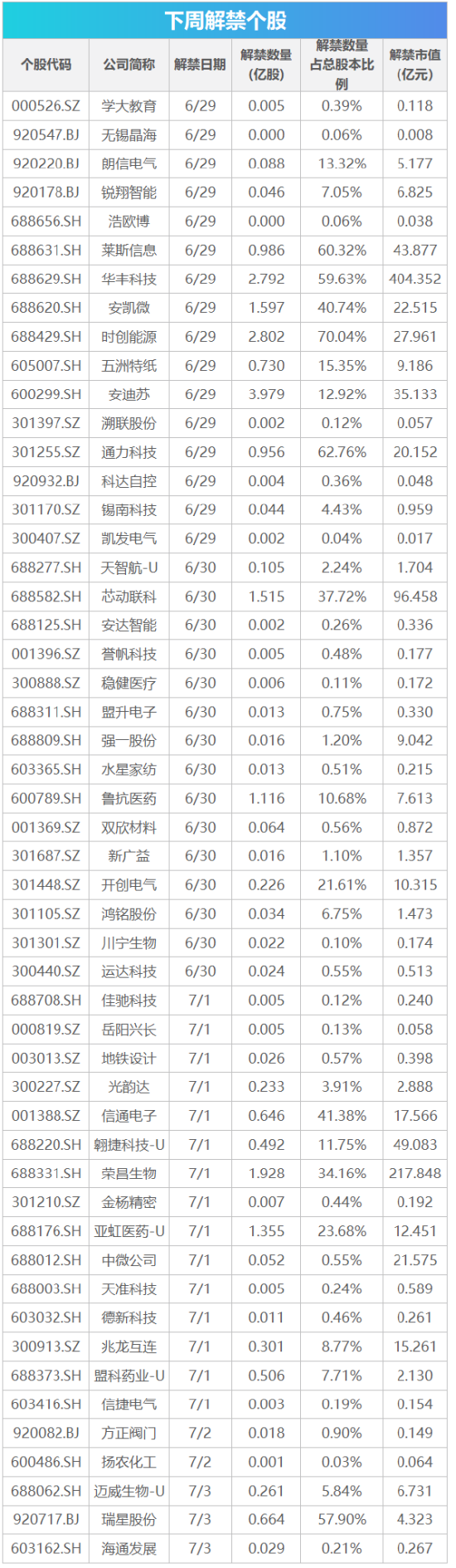 下周影响市场重要资讯前瞻：成品油将迎调价窗口，6月PMI数据将公布，多家A股公司明日停牌