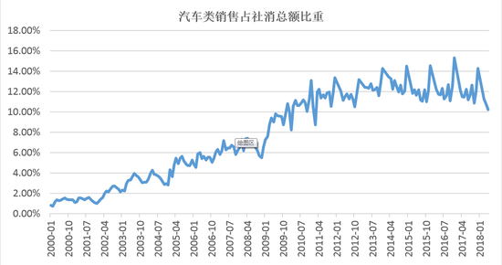 数据来源：Wind资讯，苏宁金融研究院整理