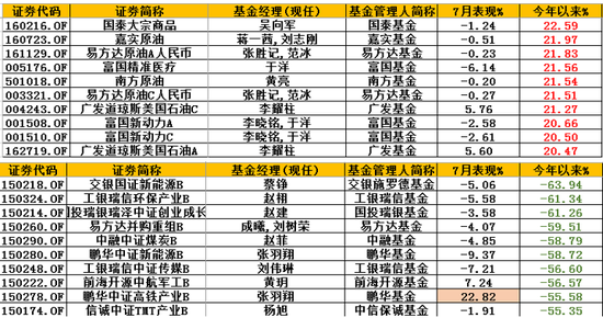 基金赚钱榜:不惧疫苗黑天鹅 富国精准医疗今年