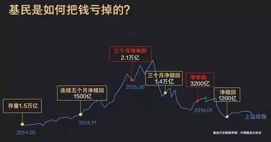 数据来源:基金业协会