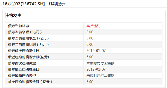来源:wind