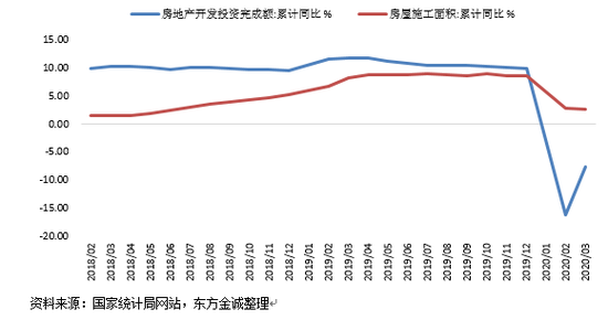 东方金诚未来gdp_东方金诚 一季度经济大幅反弹符合预期 增长结构明显改善(2)