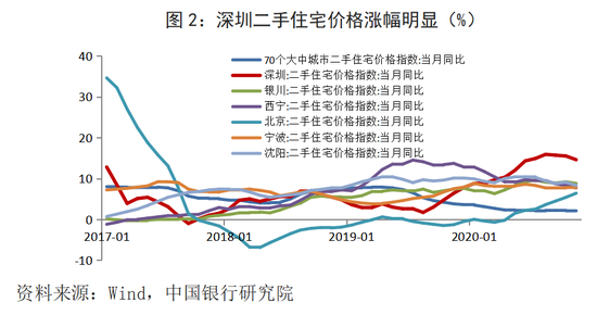 2021城市人口净流入_夜晚城市图片(3)