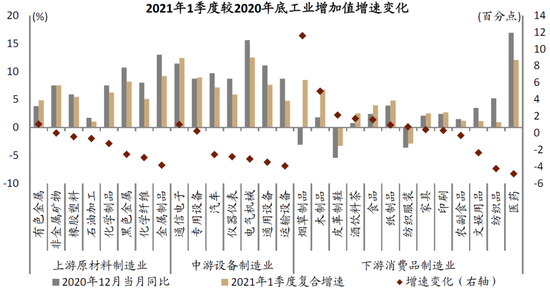 资料来源：Wind，中金公司研究部