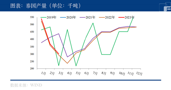 中粮期货：开割旺季即将到来 橡胶蓄势待发？