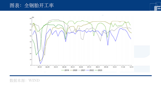 中粮期货：开割旺季即将到来 橡胶蓄势待发？