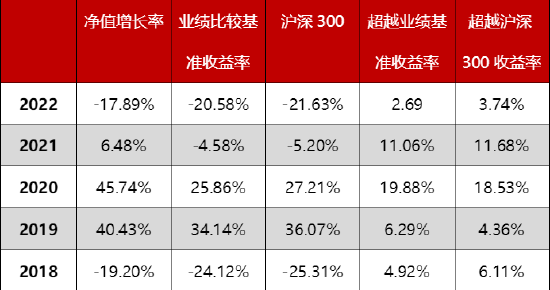 沪深300成为“越跌越买”的大赢家，各阶段都跑赢它很难吗？