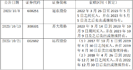 十月证券维权月度总结：3家上市公司遭立案调查 多起股民索赔案迎重要进展