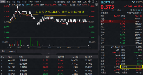 沪指7连阳续刷年内新高,512000高频溢价!“AI双子星”闪耀全场,寒武纪天量暴拉20CM,159363大涨3%创新高 第5张 沪指7连阳续刷年内新高,512000高频溢价!“AI双子星”闪耀全场,寒武纪天量暴拉20CM,159363大涨3%创新高 第5张