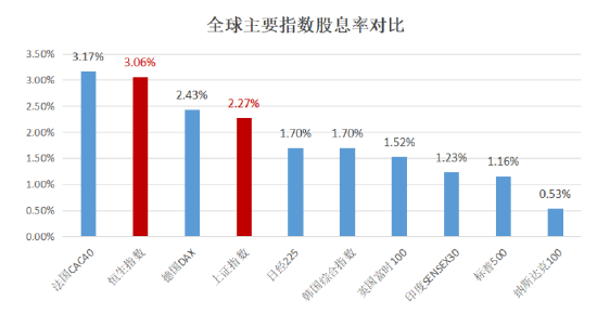 数据来源:Wind,截至日期:2025.9.8。