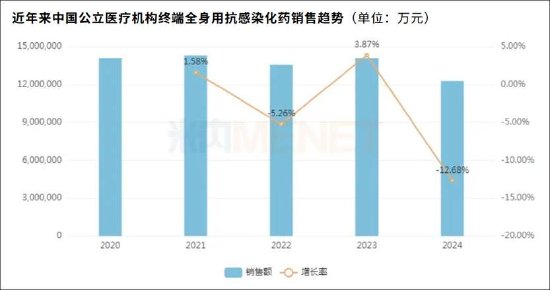 东亚药业基本盘溃败巨额存货是否埋雷?募投资金涉嫌被挪用收监管函