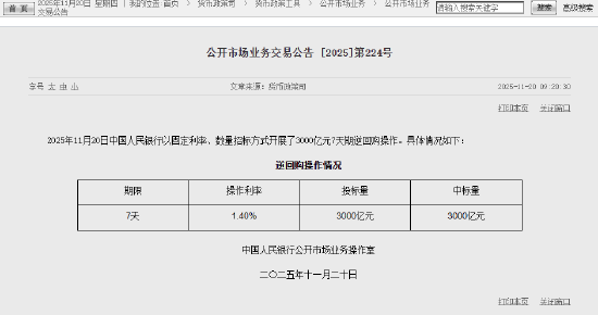 央行今日开展3000亿元7天期逆回购操作