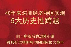 习近平：40年来，深圳实现了5大历史性跨越