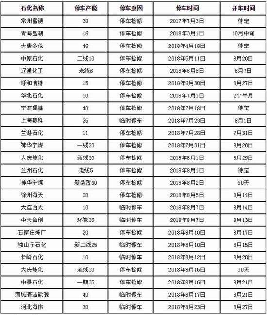 包头当前GDP_包头GDP在内蒙排在第二,在黑龙江能排名第几(3)