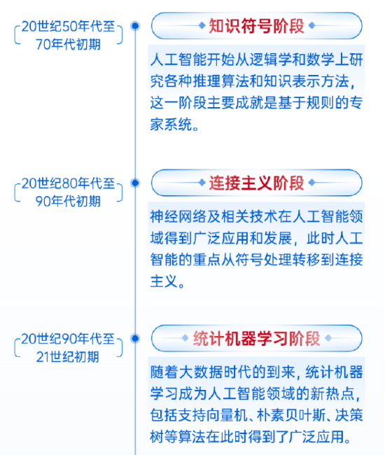 一图看懂‘人工智能’的崛起之路！图解系列之一