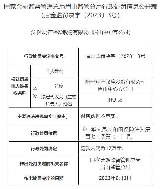 阳光财险眉山中支因财务数据不真实被罚17万元