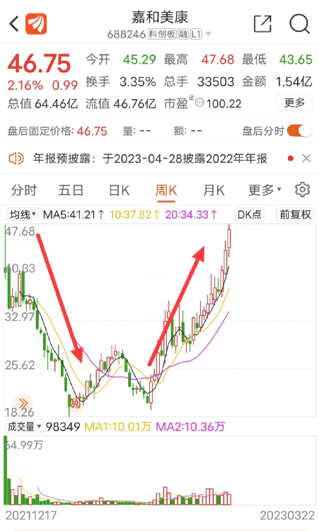 刚解禁，减持潮就来了！