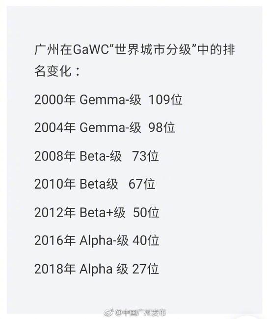 最新世界城市分级榜:广州首进全球30强