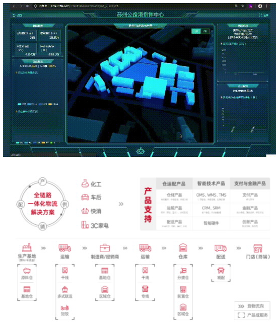 传化智联多层次、全链路的一体化物流服务解决方案