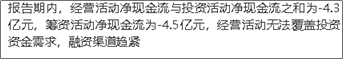 鹰眼预警:深纺织A现金流低于投资所需 持续两年亏损