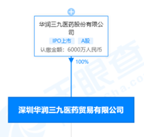 来源:天眼查