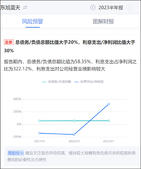 來源:鷹眼預警