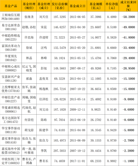 数据来源：wind 截止日期：2020年6月19日