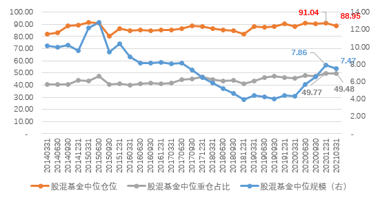 （中欧财富，截止2021/3/31，数据来源基金定期报告）