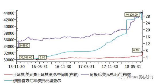 图一:发展中国家外汇大幅贬值
