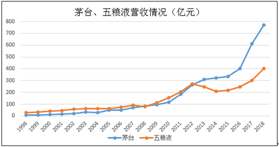 白酒寻访:贵州茅台渠道大变局背后的偶然与必然 白酒寻访:贵州茅台渠道大变局背后的偶然与必然