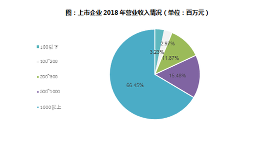 全球四大湾区占全球经济总量_全球高考图片(3)