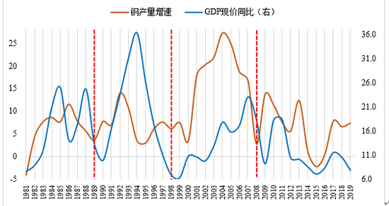 gdp增速核算指标_社会零售额回落,为何消费对GDP拉动率却提升(3)